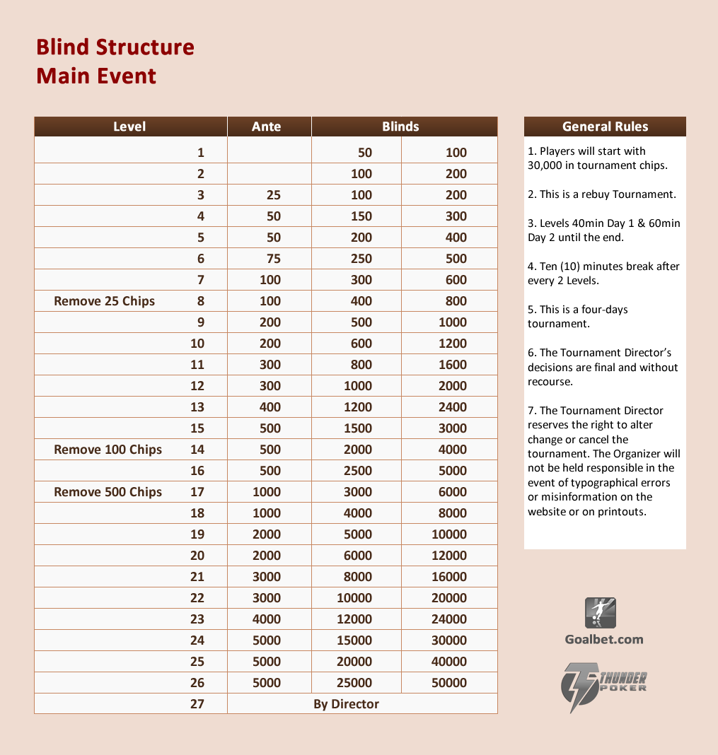 Blind Structure Main Event